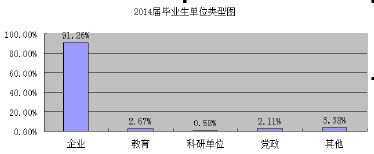 广东工业大学华立学院就业率及就业情况怎么样