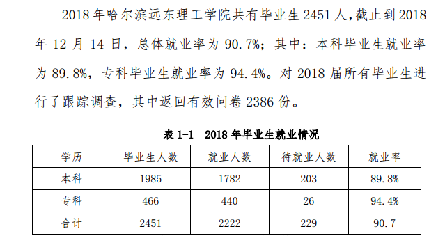 哈尔滨远东理工学院就业率及就业情况怎么样？就业率高的专业有哪些2020？就业率最好的专业