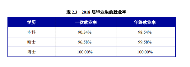 南京航空航天大学就业率及就业情况怎么样？就业率高的专业有哪些2020？就业率最好的专业