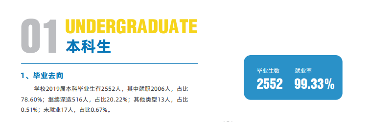 北京信息科技大学就业率及就业情况怎么样？就业率高的专业有哪些2020？就业率最好的专业