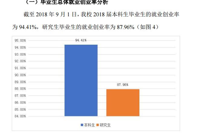 广州体育学院就业率及就业情况怎么样？就业率高的专业有哪些2020？就业率最好的专业