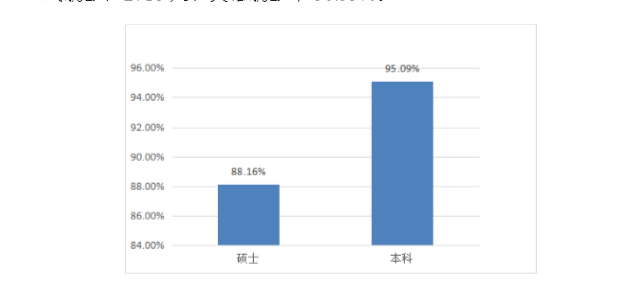 河北工程大学就业率及就业情况怎么样？就业率高的专业有哪些2020？就业率最好的专业