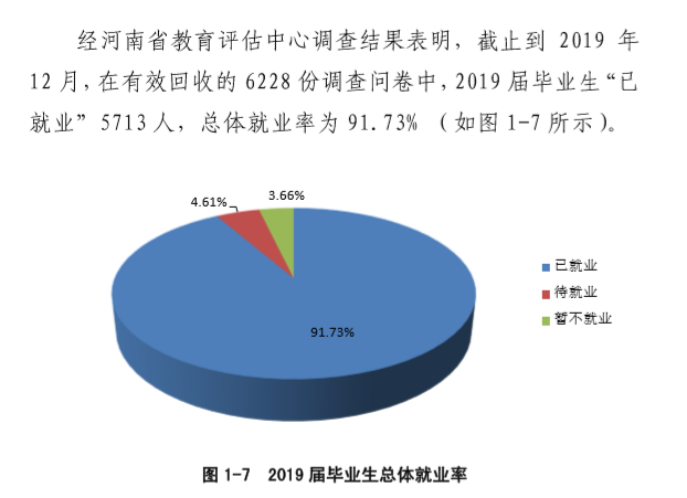 南阳师范学院就业率及就业情况怎么样？就业率高的专业有哪些2020？就业率最好的专业