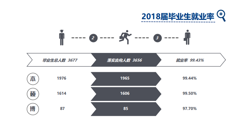 对外经济贸易大学就业率及就业情况怎么样？就业率高的专业有哪些2020？就业率最好的专业