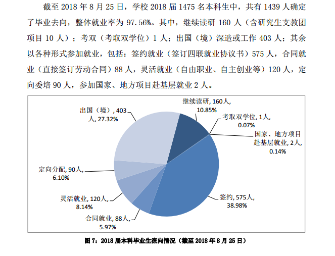 上海外国语大学就业率及就业情况怎么样？就业率高的专业有哪些2020？就业率最好的专业