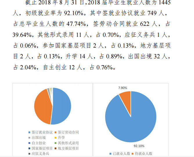 上海财经大学浙江学院就业率及就业情况怎么样？就业率高的专业有哪些2020？就业率最好的专业