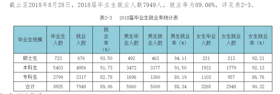 桂林电子科技大学就业率及就业情况怎么样？就业率高的专业有哪些2020？就业率最好的专业