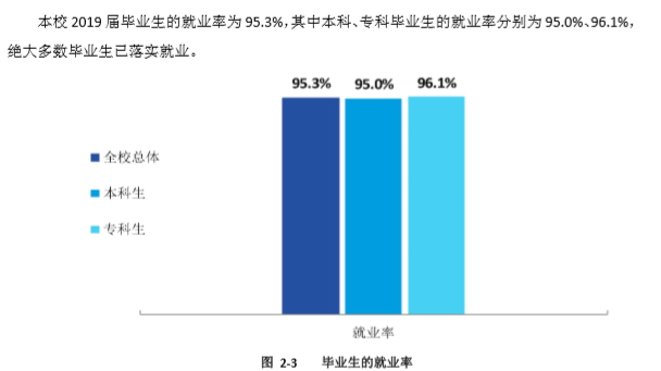 石家庄学院就业率及就业情况怎么样？就业率高的专业有哪些2020？就业率最好的专业