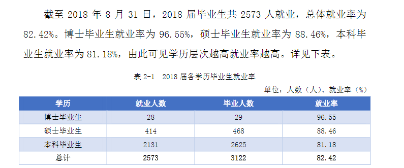 湖南中医药大学就业率及就业情况怎么样？就业率高的专业有哪些2020？就业率最好的专业