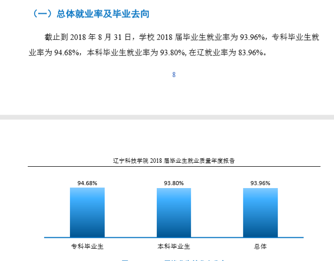 辽宁科技学院就业率及就业情况怎么样？就业率高的专业有哪些2020？就业率最好的专业