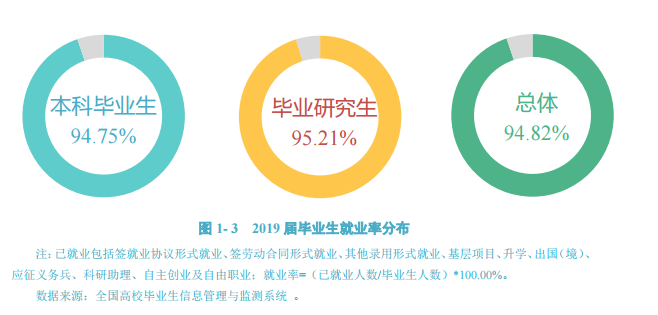 大连交通大学就业率及就业情况怎么样？就业率高的专业有哪些2020？就业率最好的专业