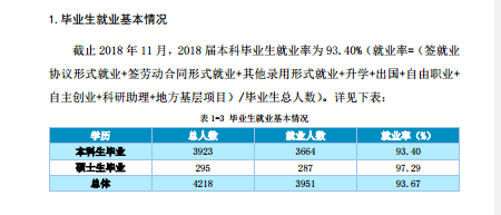 天津城建大学就业率及就业情况怎么样？就业率高的专业有哪些2020？就业率最好的专业