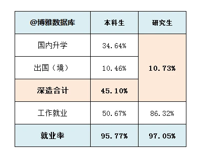 河海大学就业率及就业情况怎么样？就业率高的专业有哪些2020？就业率最好的专业