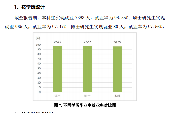 山东农业大学就业率及就业情况怎么样？就业率高的专业有哪些2020？就业率最好的专业