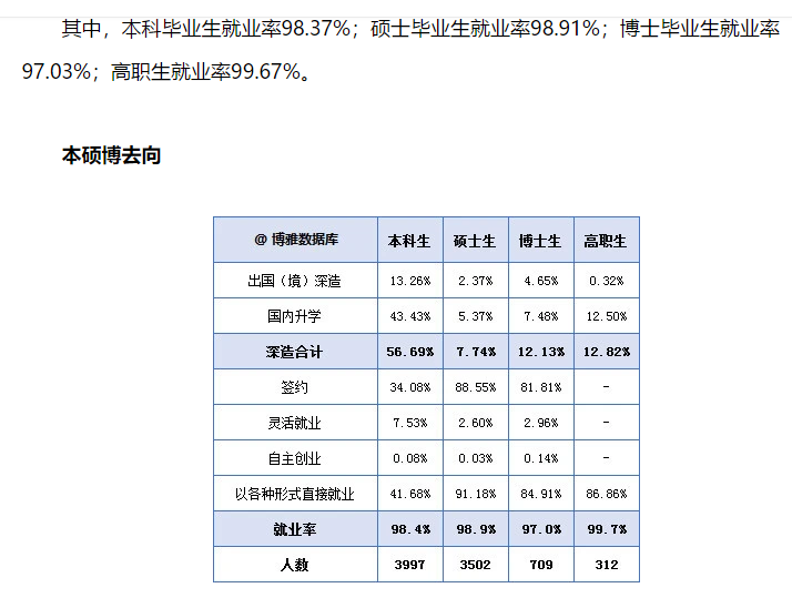 天津大学就业率及就业情况怎么样？就业率高的专业有哪些2020？就业率最好的专业