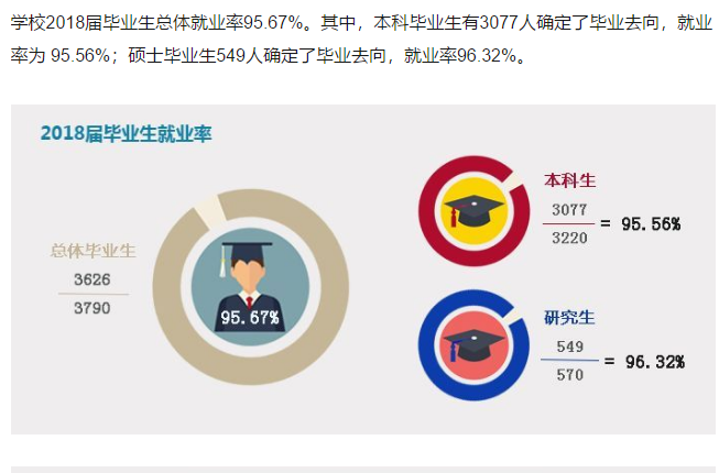 四川外国语大学就业率及就业情况怎么样？就业率高的专业有哪些2020？就业率最好的专业