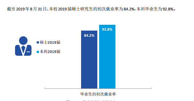 云南艺术学院就业率及就业情况怎么样？就业率高的专业有哪些2020？就业率最好的专业