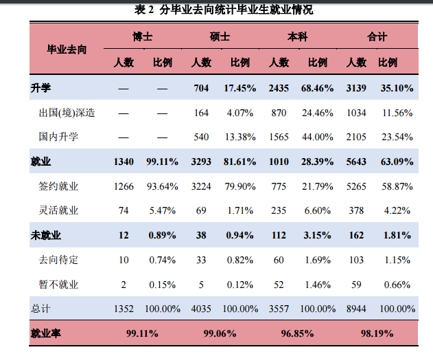 上海交通大学就业率及就业情况怎么样？就业率高的专业有哪些2020？就业率最好的专业