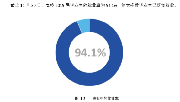 河北北方学院就业率及就业情况怎么样？就业率高的专业有哪些2020？就业率最好的专业