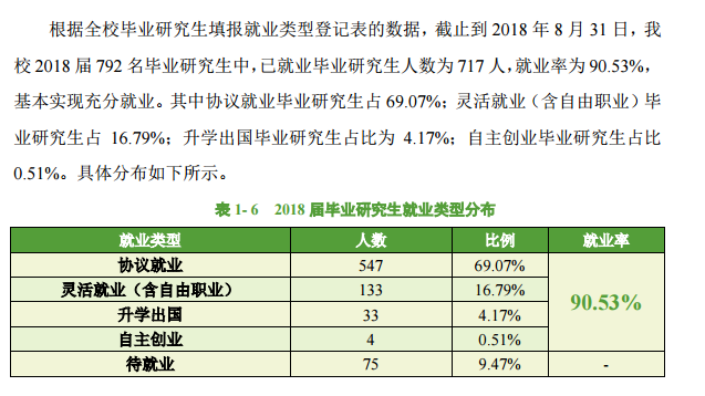 中南民族大学就业率及就业情况怎么样？就业率高的专业有哪些2020？就业率最好的专业