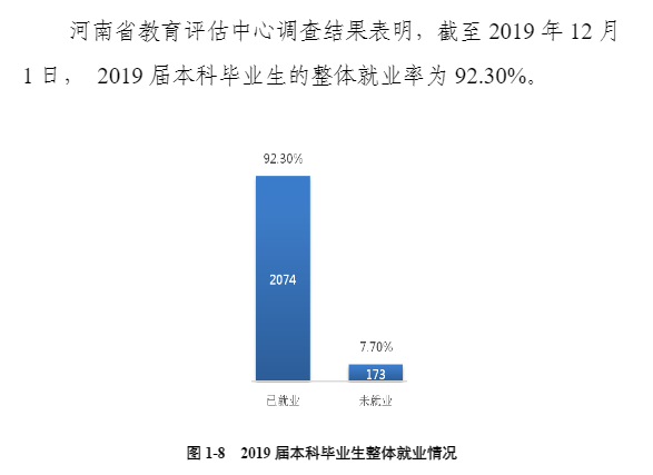 河南农业大学就业率及就业情况怎么样？就业率高的专业有哪些2020？就业率最好的专业