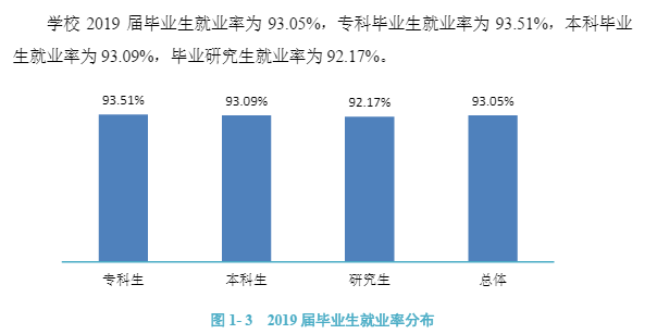 河南理工大学就业率及就业情况怎么样？就业率高的专业有哪些2020？就业率最好的专业