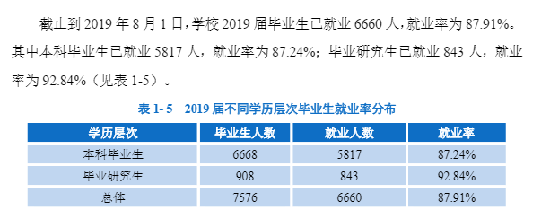 西南民族大学就业率及就业情况怎么样？就业率高的专业有哪些2020？就业率最好的专业