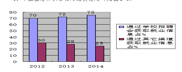 内蒙古科技大学包头医学院就业率及就业情况怎么样