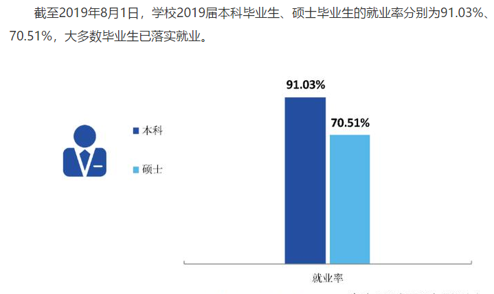 西安工程大学就业率及就业情况怎么样？就业率高的专业有哪些2020？就业率最好的专业