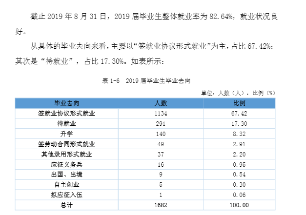 南昌航空大学科技学院就业率及就业情况怎么样？就业率高的专业有哪些2020？就业率最好的专业