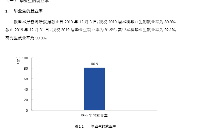 云南中医药大学就业率及就业情况怎么样？就业率高的专业有哪些2020？就业率最好的专业