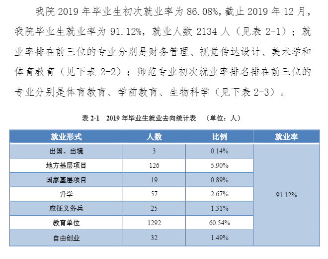 贵州师范大学求是学院就业率及就业情况怎么样？就业率高的专业有哪些2020？就业率最好的专业