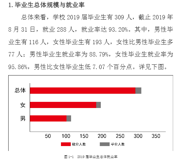 黑龙江工程学院昆仑旅游学院就业率及就业情况怎么样？就业率高的专业有哪些2020？就业率最好的专业