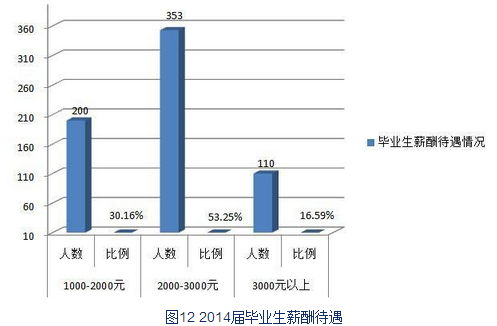 柳州工学院就业率及就业情况怎么样