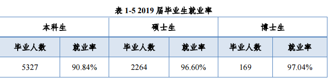 华北电力大学就业率及就业情况怎么样？就业率高的专业有哪些2020？就业率最好的专业