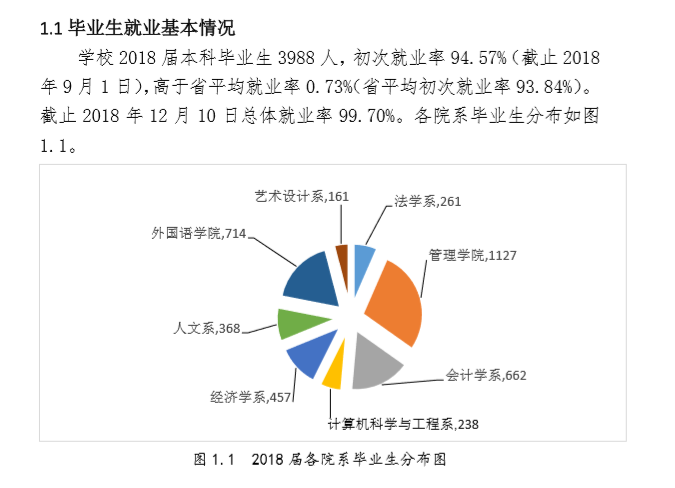 广东培正学院就业率及就业情况怎么样？就业率高的专业有哪些2020？就业率最好的专业