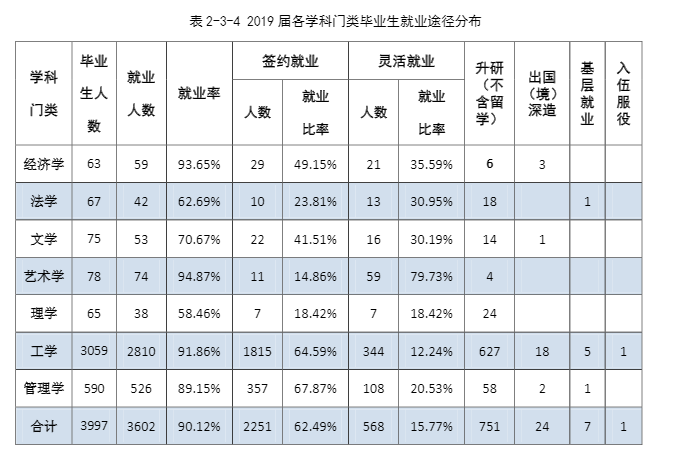 石家庄铁道大学就业率及就业情况怎么样？就业率高的专业有哪些2020？就业率最好的专业