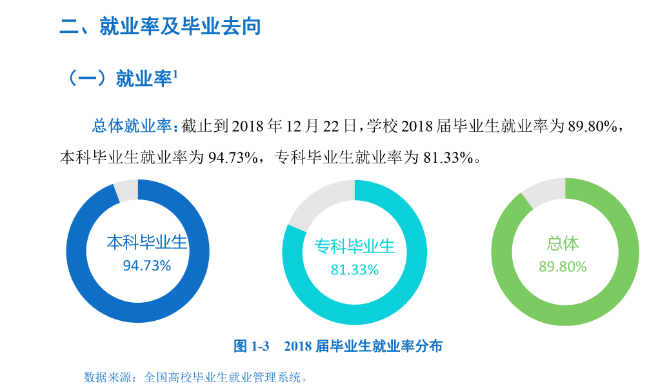 邯郸学院就业率及就业情况怎么样？就业率高的专业有哪些2020？就业率最好的专业