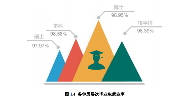 上海师范大学就业率及就业情况怎么样？就业率高的专业有哪些2020？就业率最好的专业