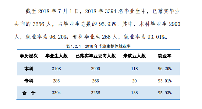 北京中医药大学东方学院就业率及就业情况怎么样？就业率高的专业有哪些2020？就业率最好的专业