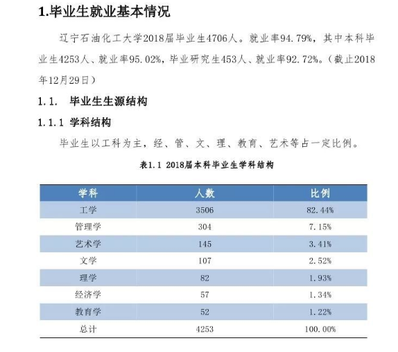 辽宁石油化工大学就业率及就业情况怎么样？就业率高的专业有哪些2020？就业率最好的专业