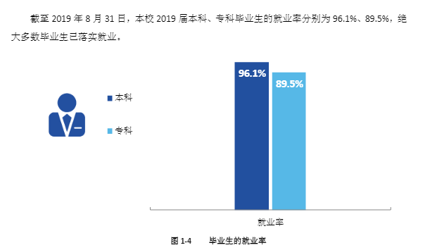 四川轻化工大学就业率及就业情况怎么样？就业率高的专业有哪些2020？就业率最好的专业