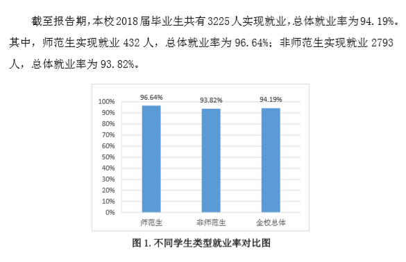 山东女子学院就业率及就业情况怎么样？就业率高的专业有哪些2020？就业率最好的专业