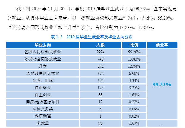 浙江理工大学就业率及就业情况怎么样？就业率高的专业有哪些2020？就业率最好的专业