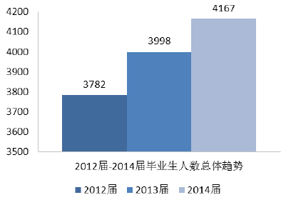 山西大学商务学院就业率及就业情况怎么样