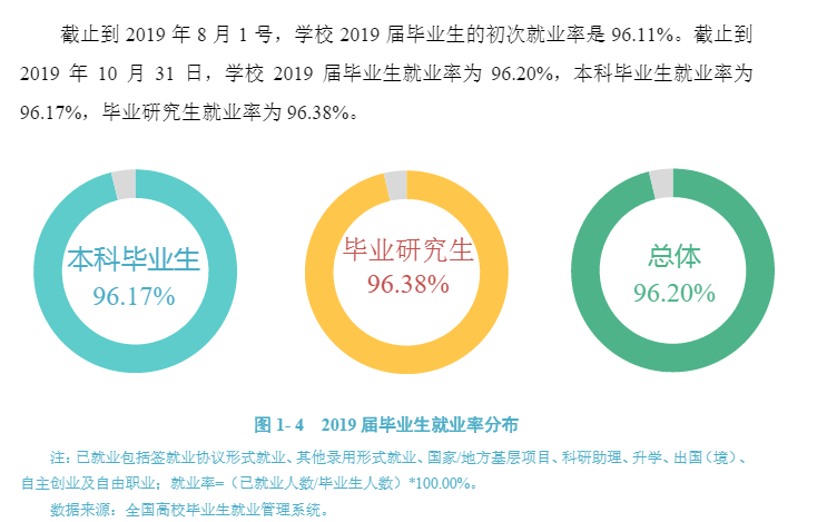 西南石油大学就业率及就业情况怎么样？就业率高的专业有哪些2020？就业率最好的专业