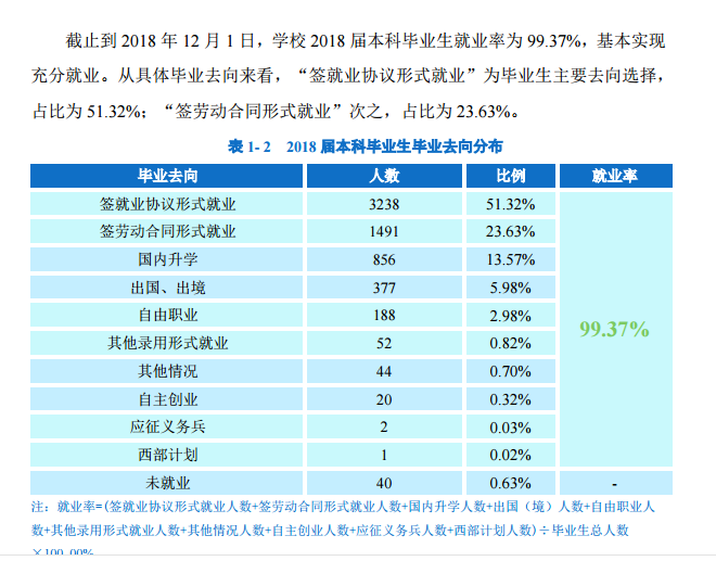 华南师范大学就业率及就业情况怎么样？就业率高的专业有哪些2020？就业率最好的专业