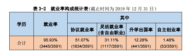 湖北工程学院就业率及就业情况怎么样？就业率高的专业有哪些2020？就业率最好的专业