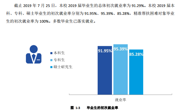 广西艺术学院就业率及就业情况怎么样？就业率高的专业有哪些2020？就业率最好的专业