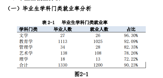 河北体育学院就业率及就业情况怎么样？就业率高的专业有哪些2020？就业率最好的专业